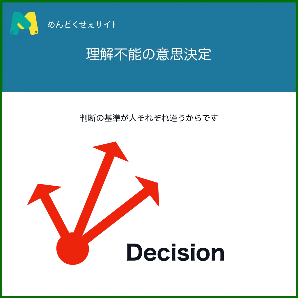 意思決定