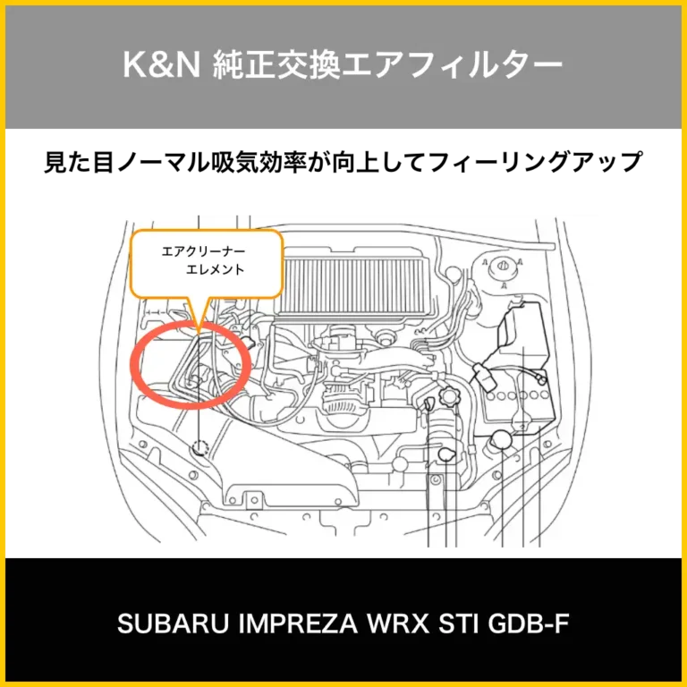 エアエレメント交換