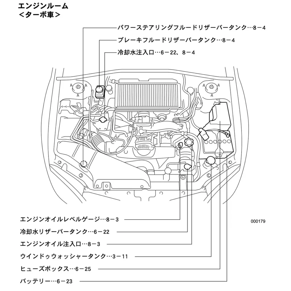 エンジンルーム