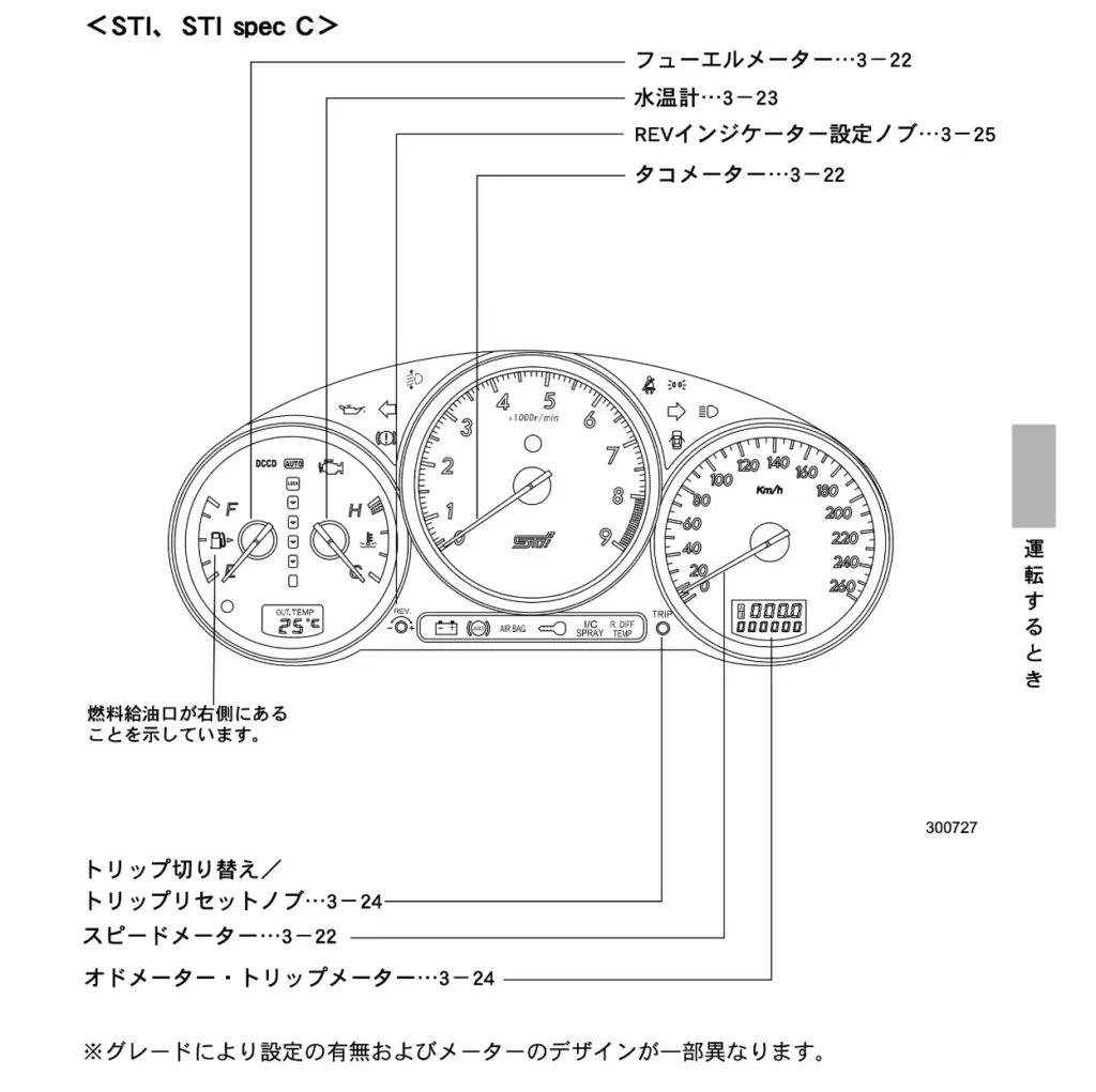 メーター周り