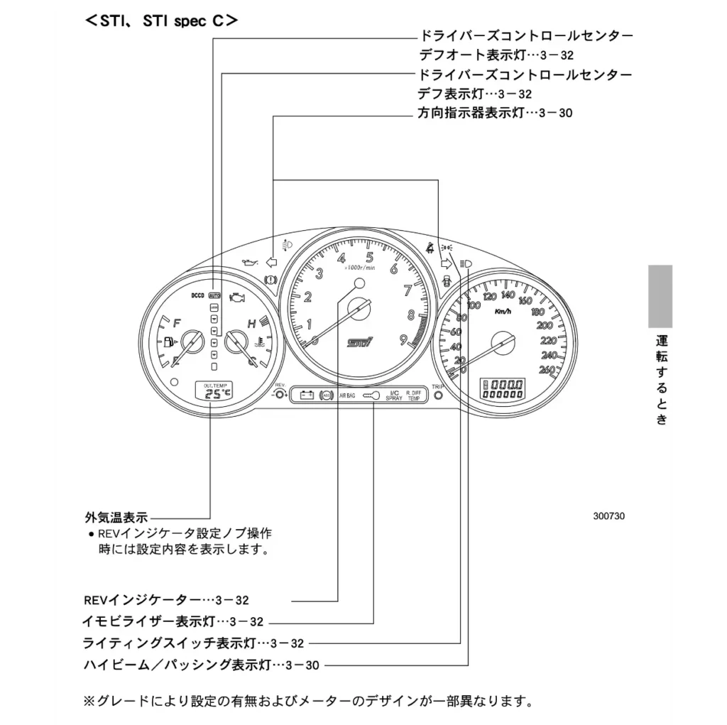 メーター周り