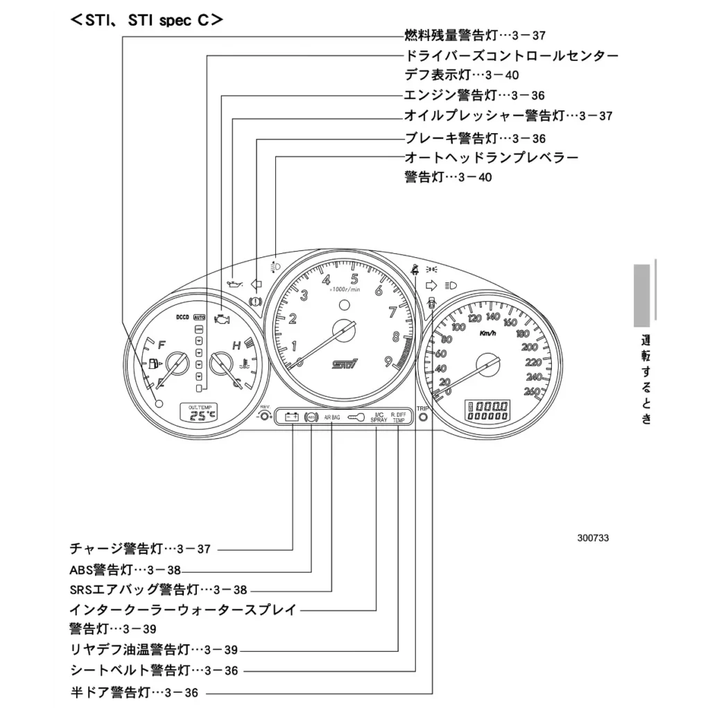 メーター周り