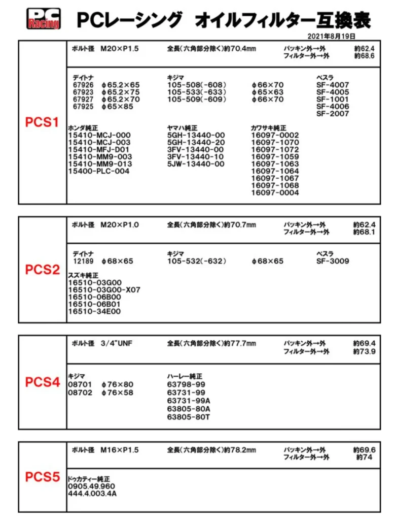 PCレーシングオイルフィルター適合表