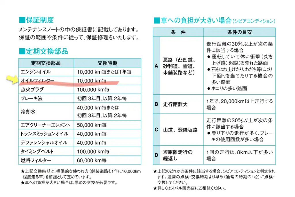 定期交換部品