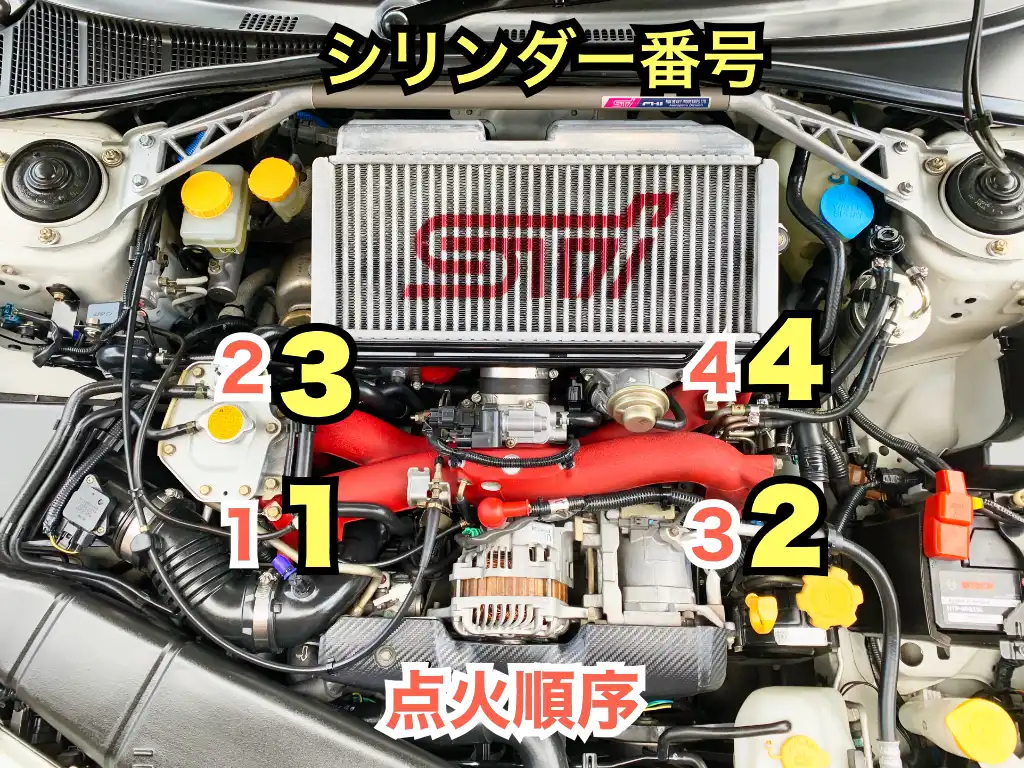 EJ20 シリンダー番号