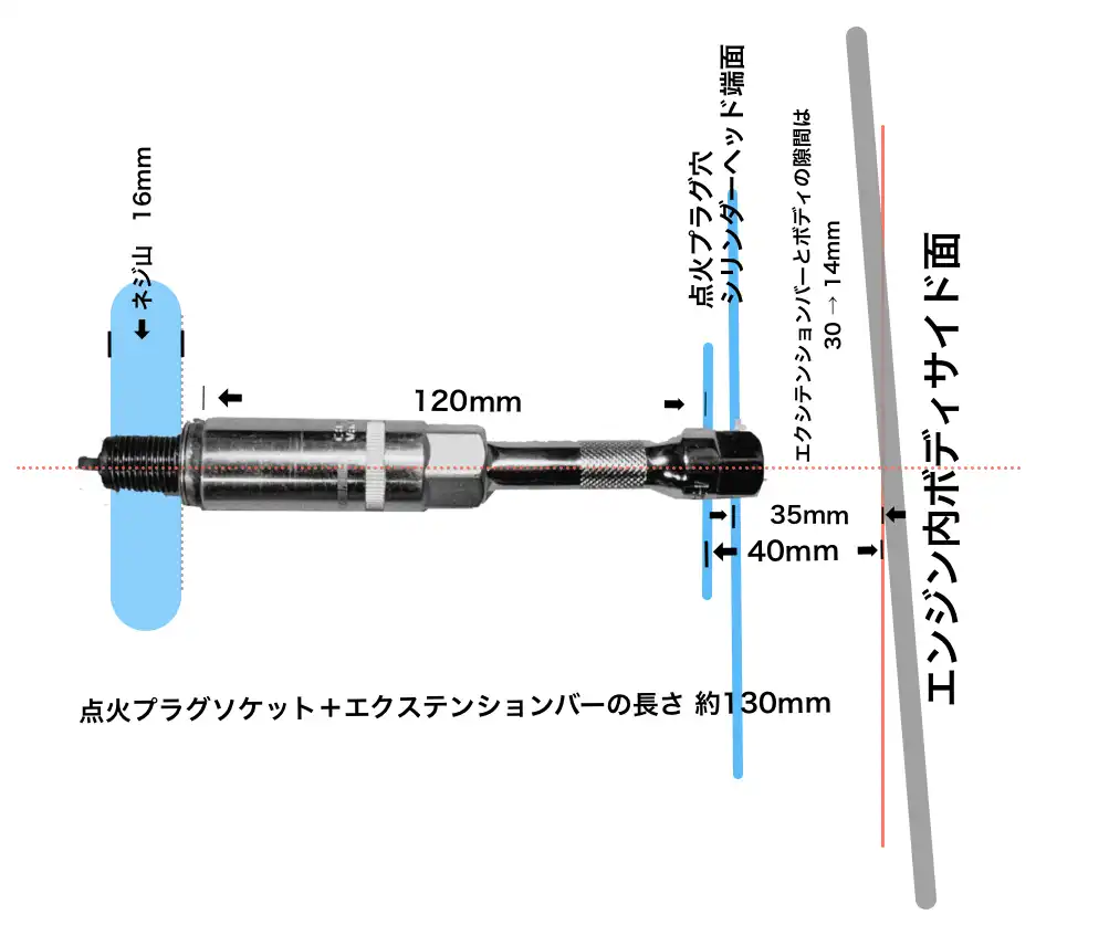 ej20点火プラグ