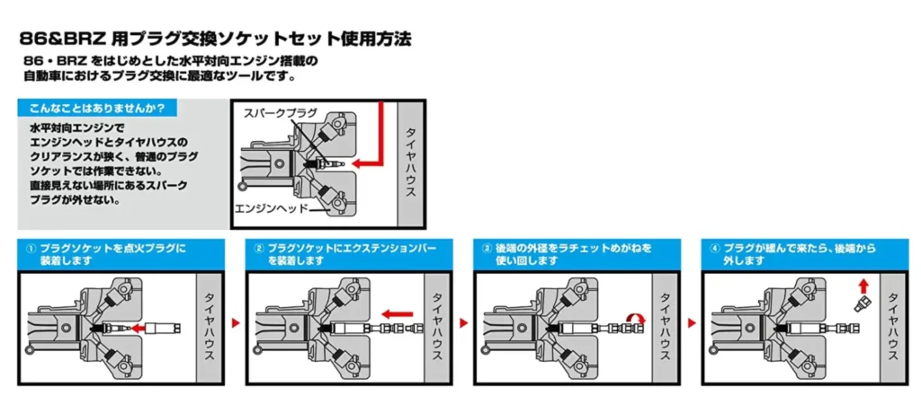 86&BRZ用プラグ交換ソケットセット使用方法