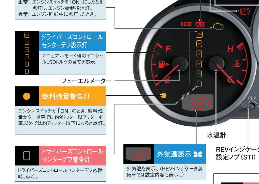 DCCD故障