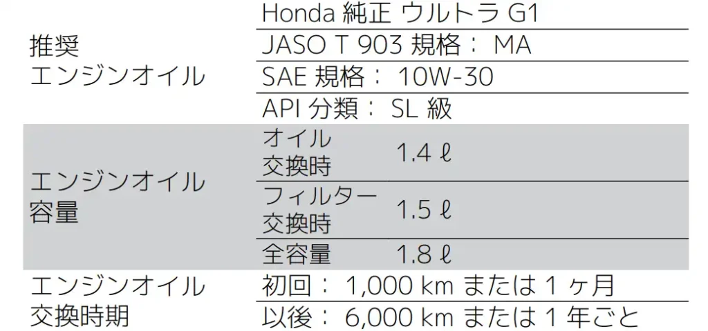 エンジンオイルCRF250